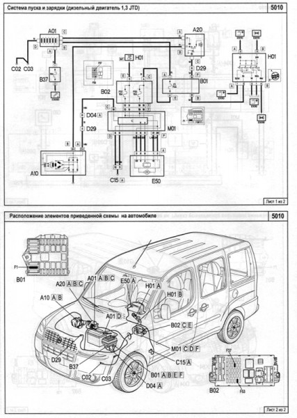 Fiat Doblo c 2005 ������ ���������� �1,4/�1,3/1,9