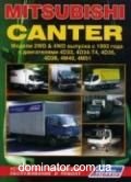 Mitsubishi Canter ��� c 93 ������ � (���) | ����� �� ��������